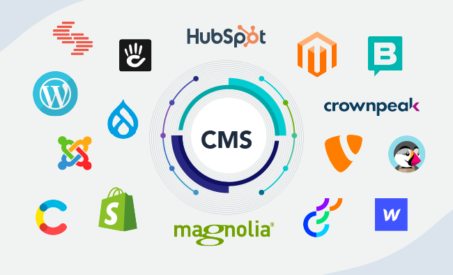 Picture describing the Any cms is easy to integrate feature